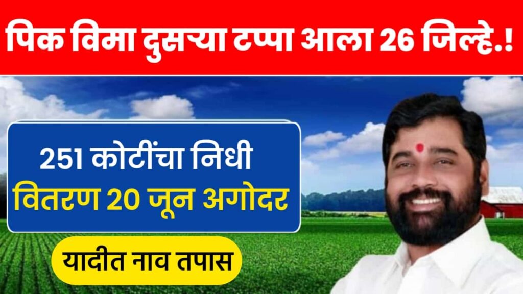 Crop loan amount Farmer