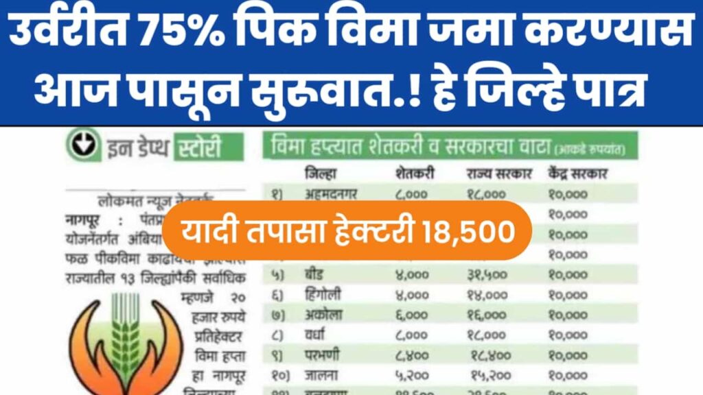 PM Kisan 17th instalment Money deposit