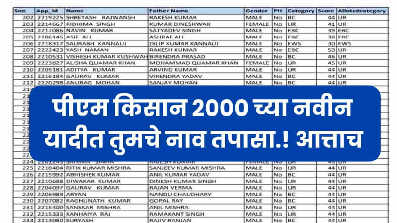 PM Kisan New Beneficiary List