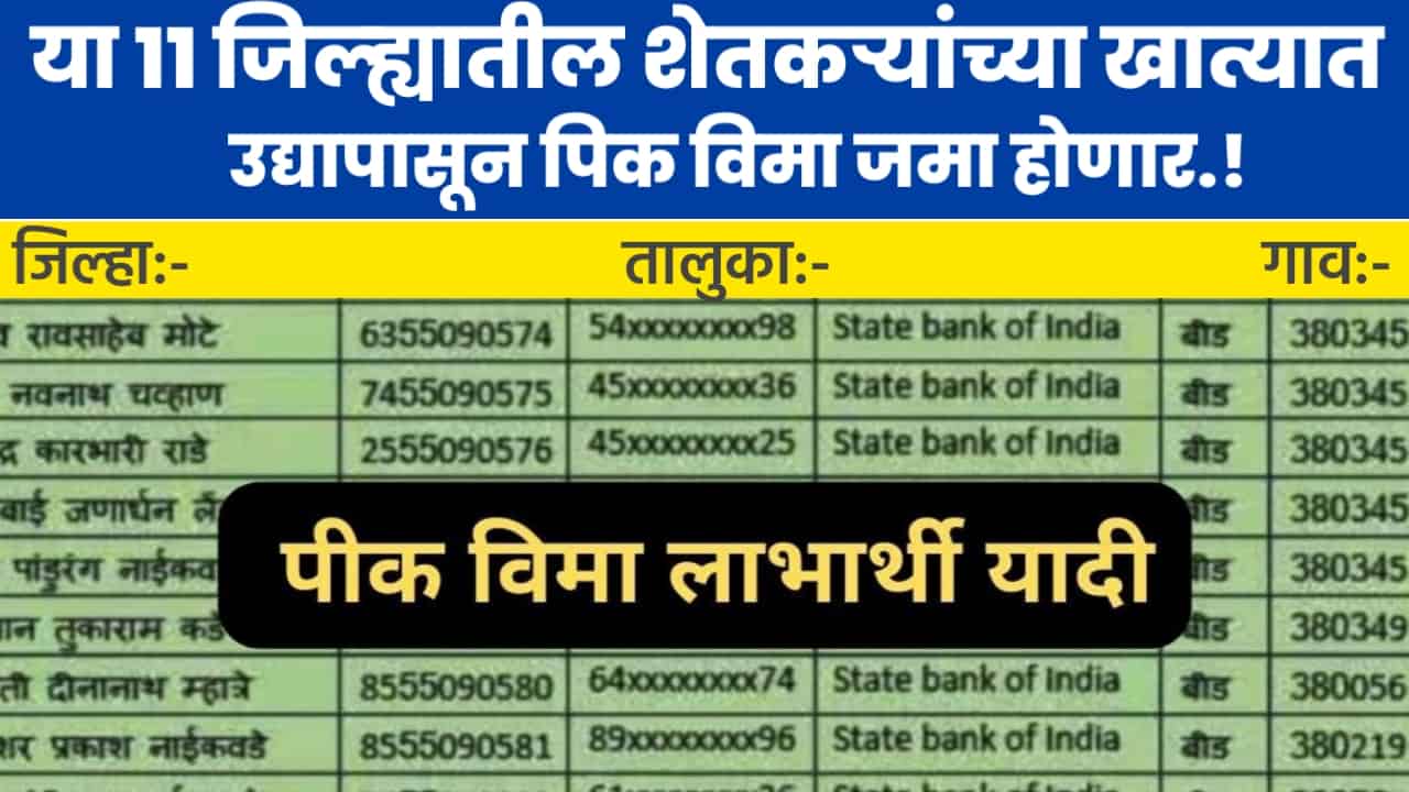 Crop Insurance Finance 11 district