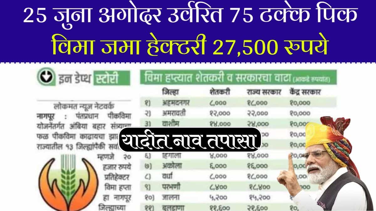 PMFBY Village list Maharashtra