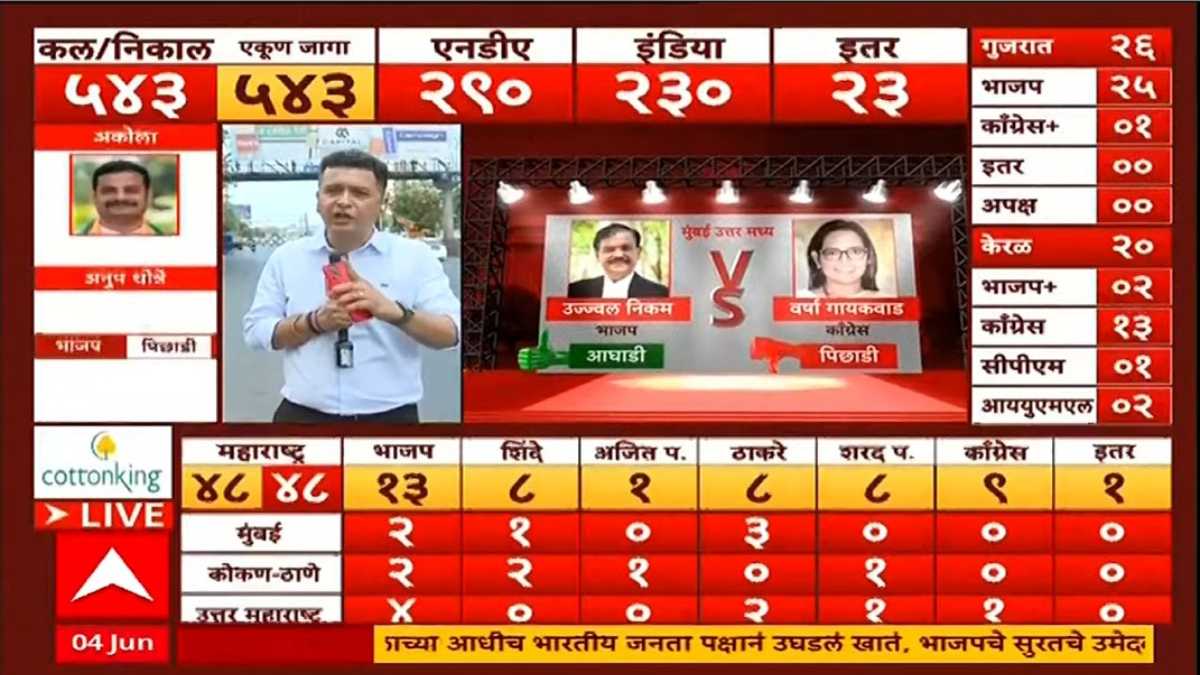 Lok sabha Election result LIVE